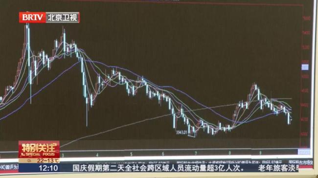 金价坐“过山车” 谁在入手 投资与悦己需求升温