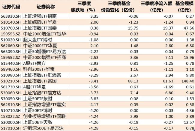 科技板块后续能否重拾涨势