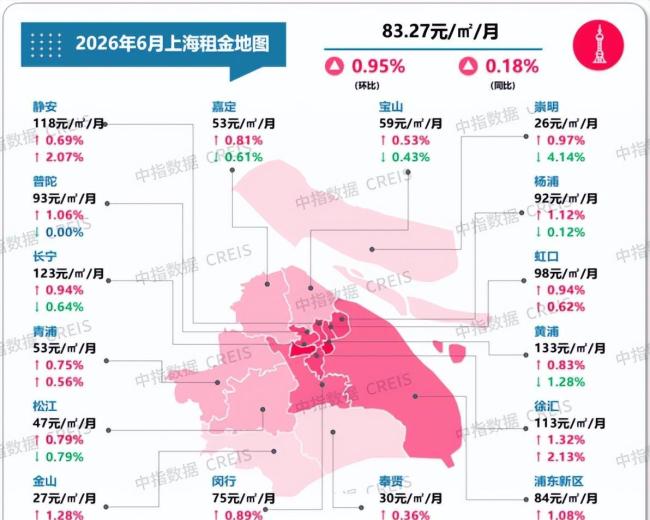 部分一线城市月供接近房租说明啥 供平过租信号显现