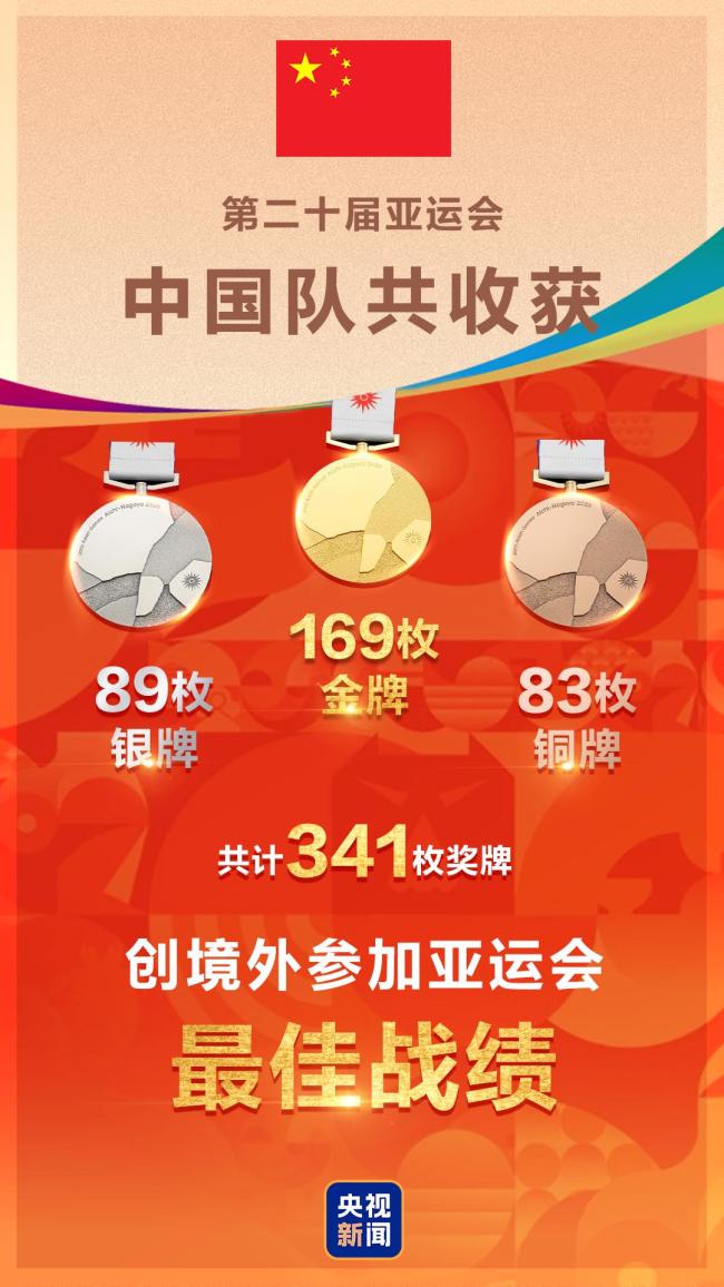 亚运落幕“浙”股劲还在 赛场内外奋斗不息