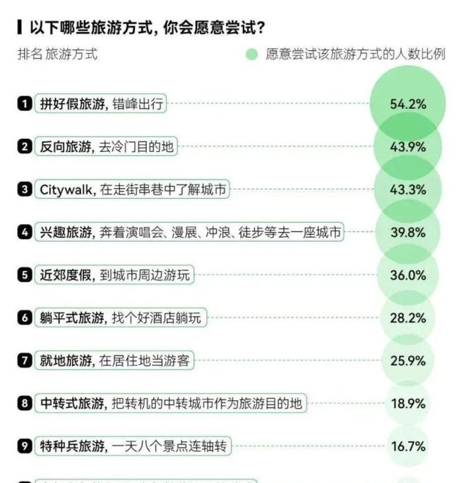 旅游消费发生K型分化?博主解读
