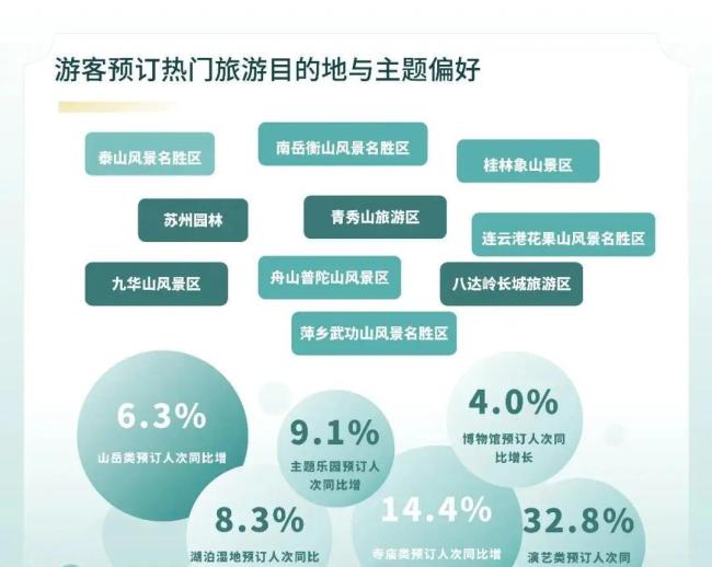 旅游消费发生K型分化?博主解读 高端体验与下沉供给并存