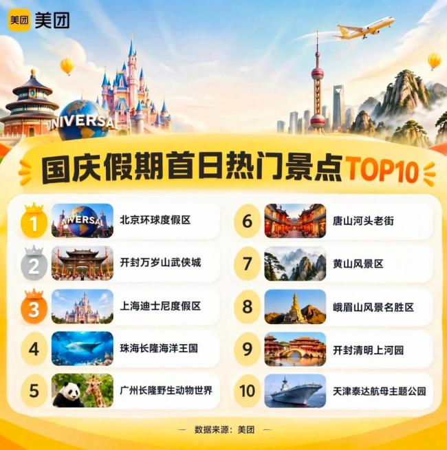 国庆假期深度体验游取代传统打卡游