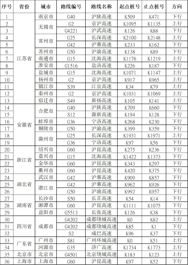 国庆假期返程 这份安全提示请收好