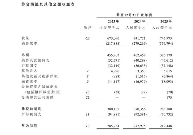 河南爆火景区要IPO了
