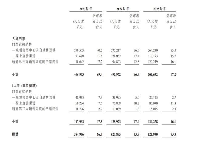 河南爆火景区要IPO了 宋文化变身资本宠儿