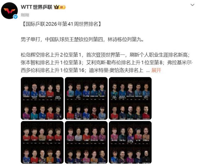 孙颖莎重回女单世界第一 最新排名揭晓