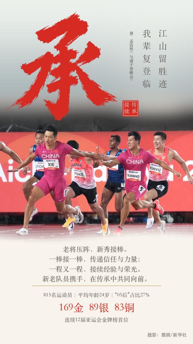 九字读懂中国体育的亚运答卷 赛场见证成长与突破