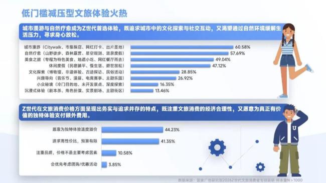 这个假期年轻人成了“排表人” 行程规划到极致