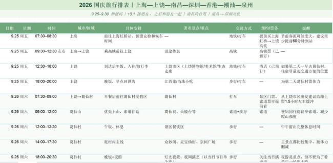 这个假期年轻人成了“排表人”