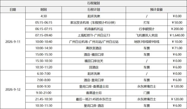 这个假期年轻人成了“排表人” 行程规划到极致