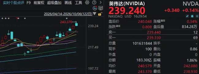 A股节后怎么走 外围市场表现提供参考