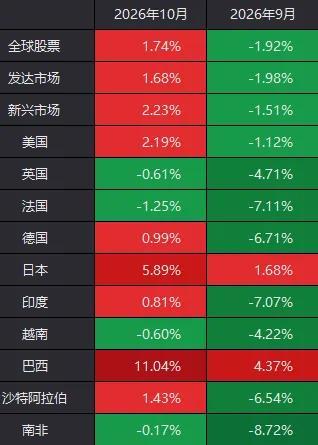 A股节后怎么走