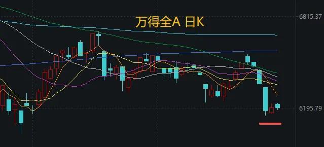 A股节后怎么走 外围市场表现提供参考