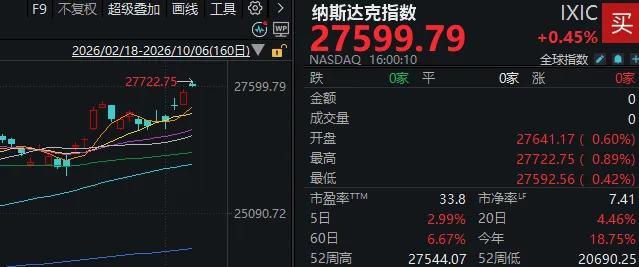 A股节后怎么走 外围市场表现提供参考