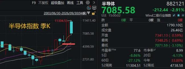 A股节后怎么走 外围市场表现提供参考