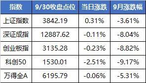 A股节后怎么走 外围市场表现提供参考