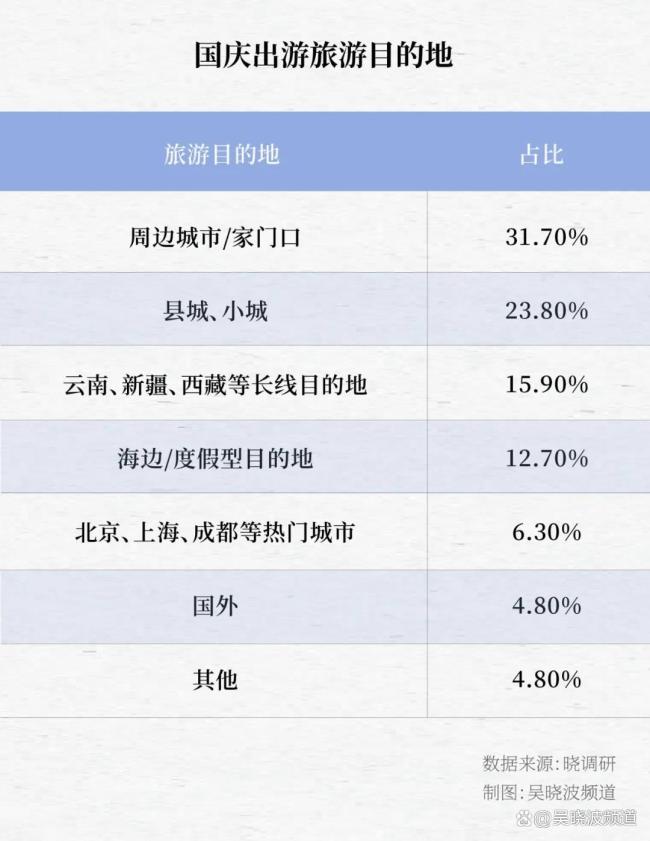 为什么国庆火的都是小城 家门口的远方更香了