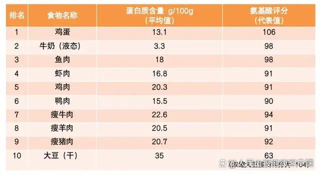 微胖可能是保命的本钱 过瘦增加手术风险