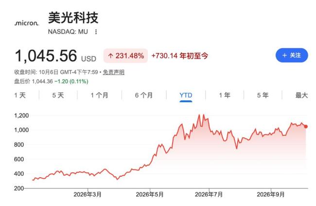 美股三季报下周拉开帷幕