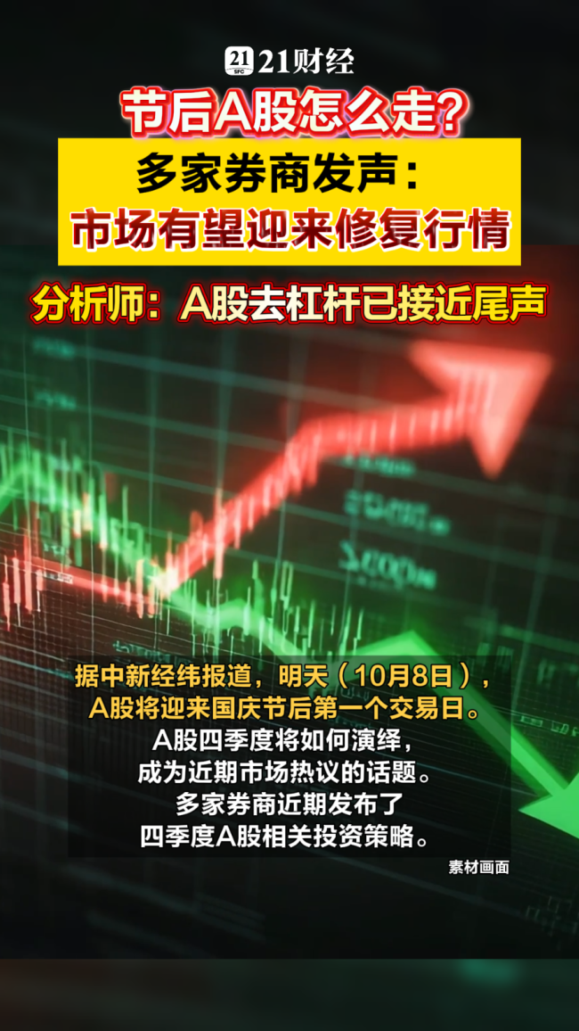 节后A股修复窗口会打开吗