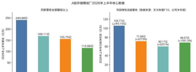 存储板块突然闪崩会连累A股吗 结构性周期牛终结信号显现