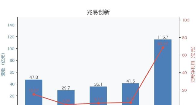 存储板块突然闪崩会连累A股吗 结构性周期牛终结信号显现