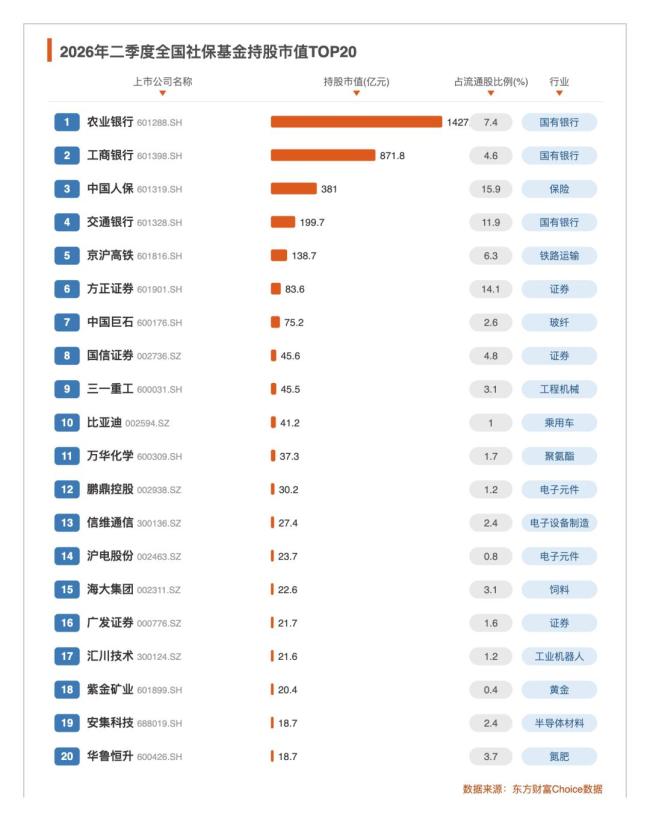 全国社保基金:25年赚了2.3万亿元,年均收益率7.62%