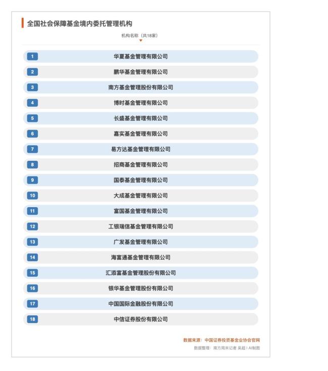 全国社保基金:25年赚了2.3万亿元,年均收益率7.62%