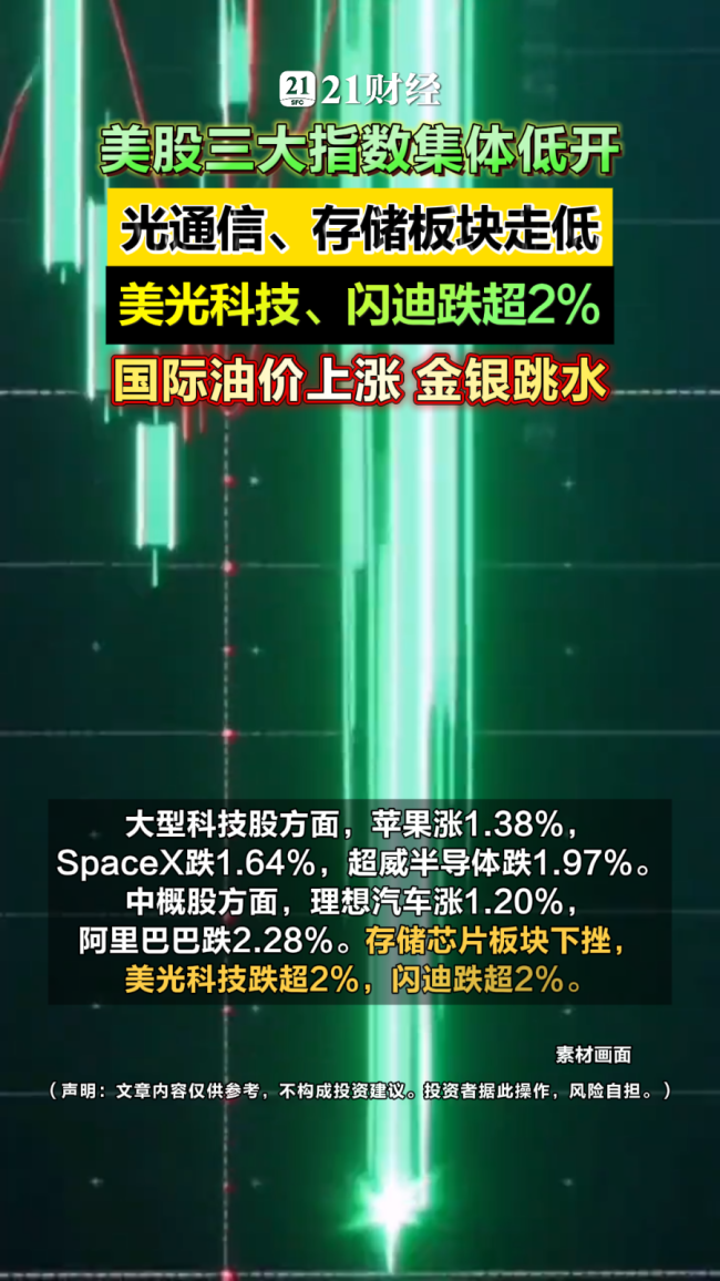 美股光通信、半导体跳水,中概股走低、阿里巴巴跌超2%