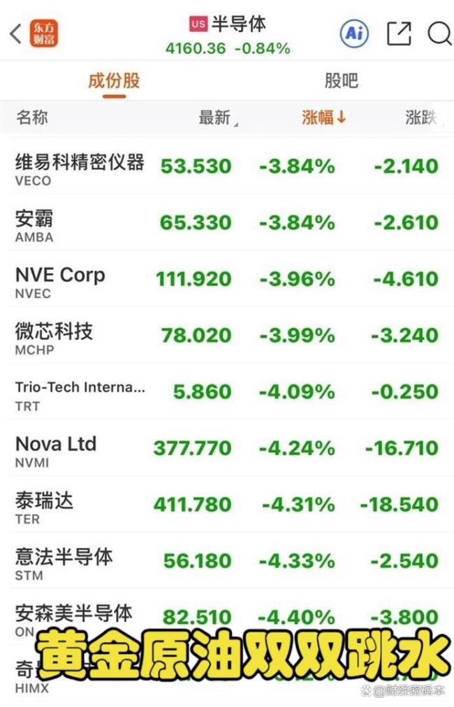 美股开盘集体下挫