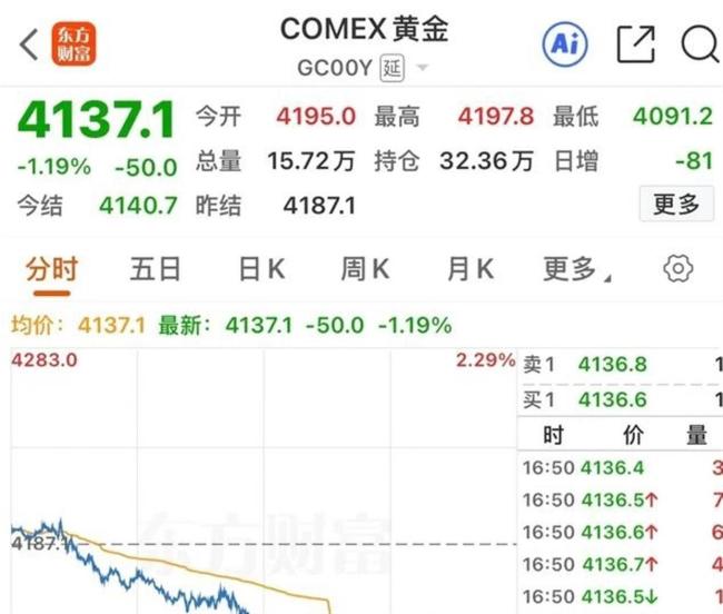 美股开盘集体下挫 半导体板块领跌