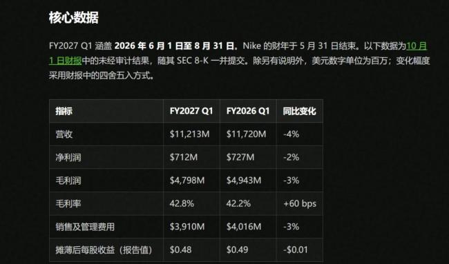 大学生最爱品牌市值发超80% 中国市场连续下滑