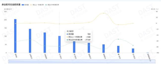 中美定期客运航权额度首次