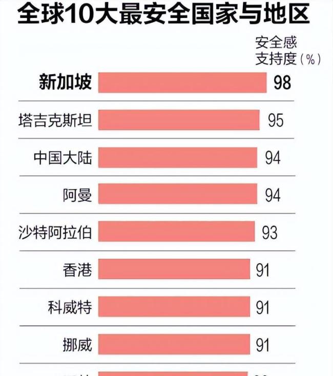 博主：中国游的吸引力不止免签 安全感让游客更放心