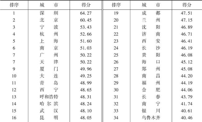 博主：中国游的吸引力不止免签 安全感让游客更放心