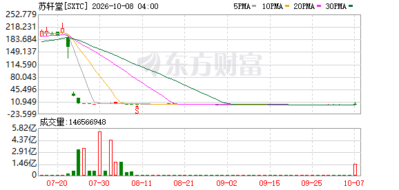 多次熔断！又见中概股暴涨