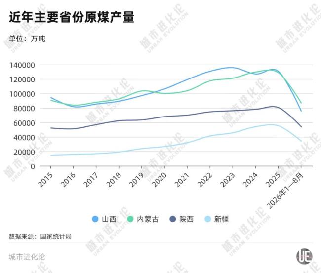 留给“煤老大”的时间不多了