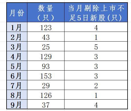 9月1700只个股上涨 市场分化明显