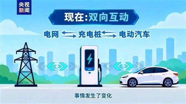 电动汽车能卖电给电网
