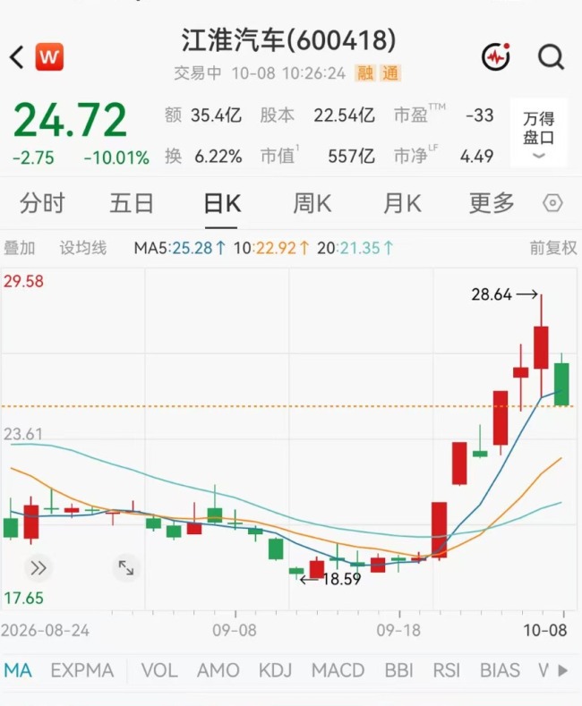 江淮汽车被砸跌停 股价波动引关注