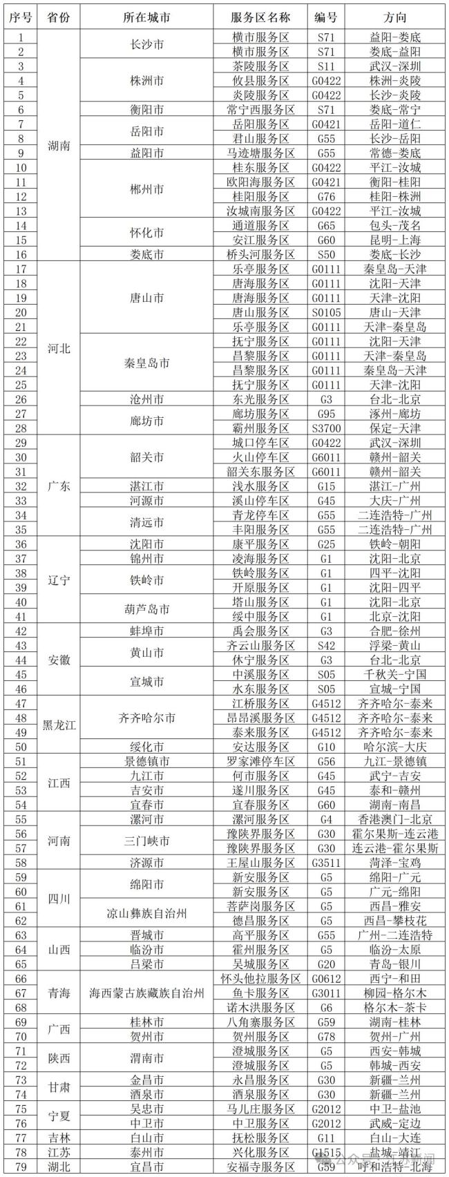江苏部分高速入口临时关闭 返程高峰注意拥堵