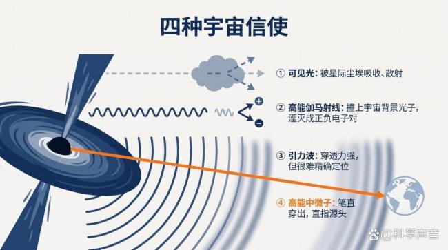 诺贝尔物理学奖揭晓，34年首次1人独获 哈尔岑的南极冰立方壮举
