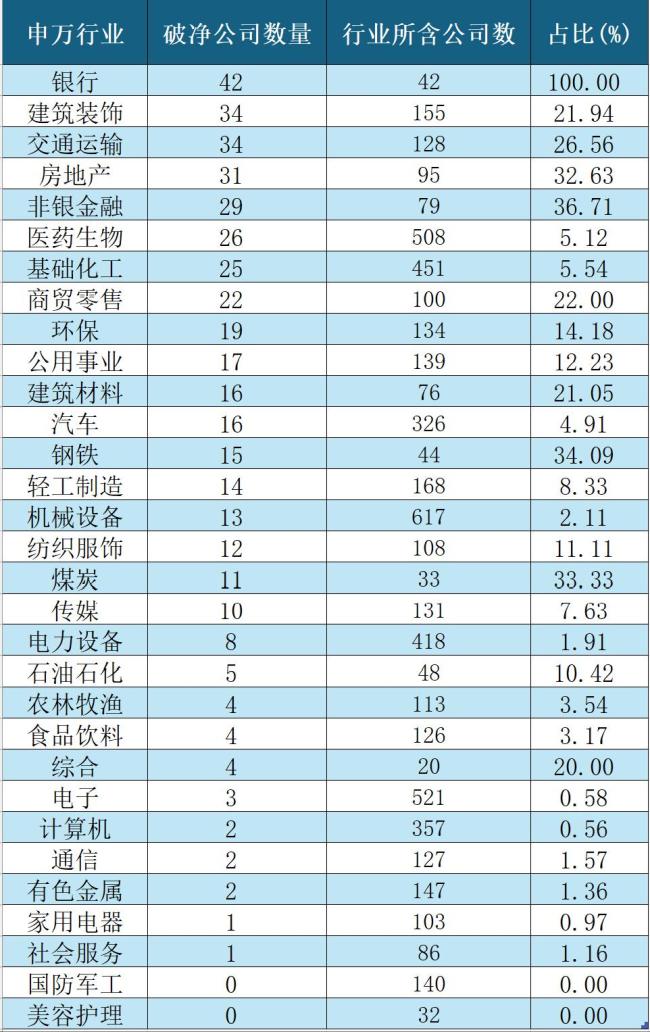 422只A股陷入破净区间