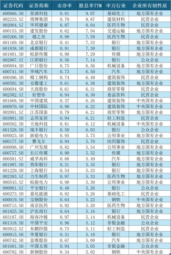 422只A股陷入破净区间 银行地产成重灾区