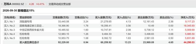 422只A股陷入破净区间 银行地产成重灾区