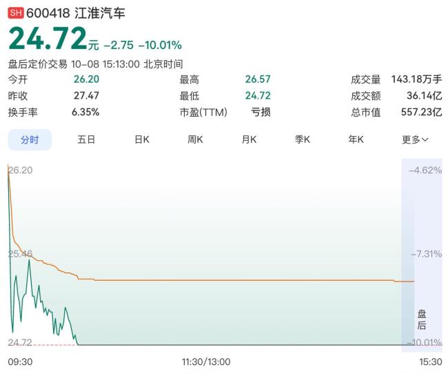 江淮汽车回应尊界V800刹车踏板断裂 测试争议引发股价跌停