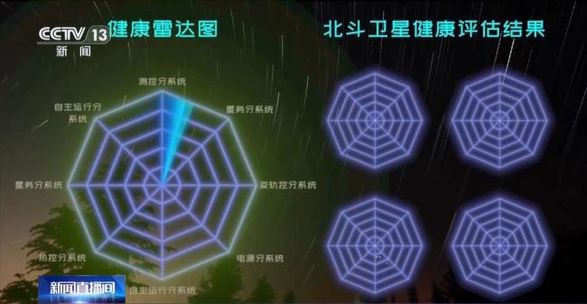 北斗从0起步发展为覆盖全球 北斗卫星不断突破 稳步提升!