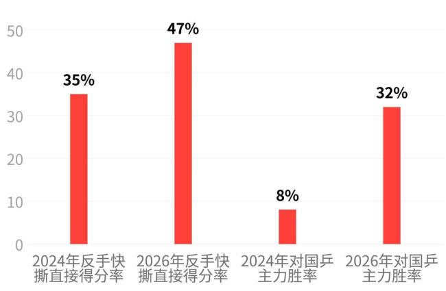 中国大满贯何卓佳VS张本美和 胶皮与落点的较量