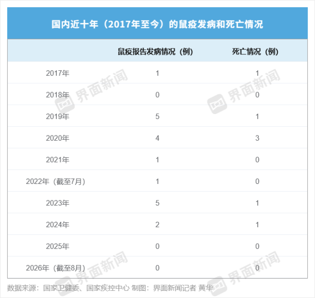 俄出现鼠疫病例 相关个股引关注 市场反应强烈